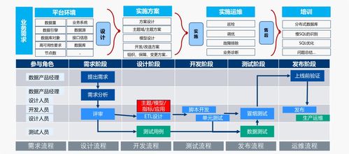 中軟國際數據治理專業服務 賦能企業數字化轉型與業務發展