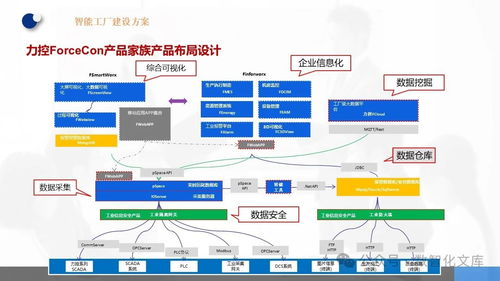 數(shù)字化智能工廠 MES、EMS與工業(yè)大數(shù)據(jù)分析系統(tǒng)建設(shè)及典型實踐