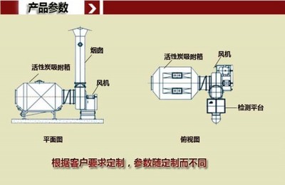 高效凈化工業廢氣 解析活性炭吸附裝置與噴漆凈化器